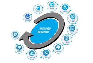 電商代運營、品牌全案策劃與電子商務(wù)技術(shù)服務(wù) 驅(qū)動品牌增長的三駕馬車