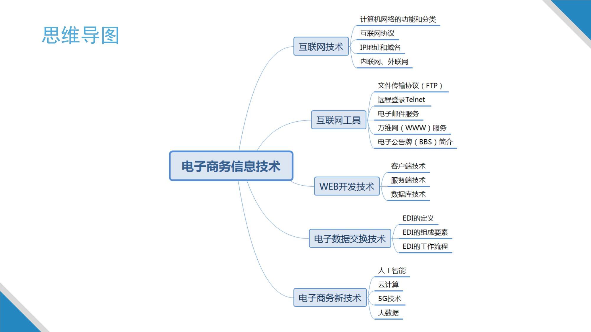 電子商務(wù)基礎(chǔ) 第4版 課件 第3、4章 電子商務(wù)信息技術(shù)、電子商務(wù)支付